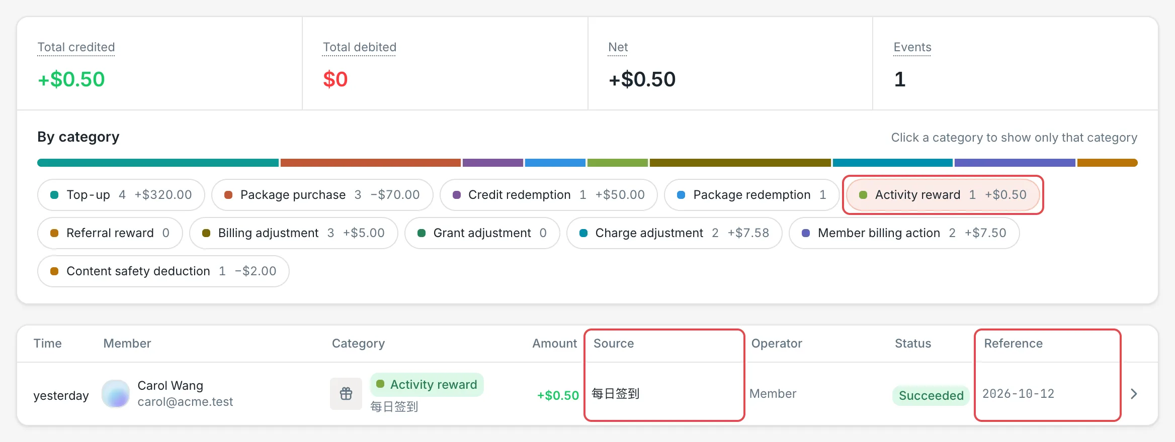 Finance Events: activity rewards only