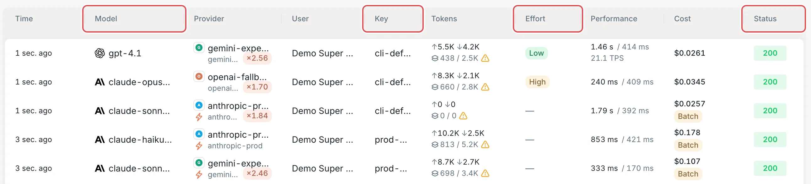 Request Logs: the Model, Key, and Effort columns