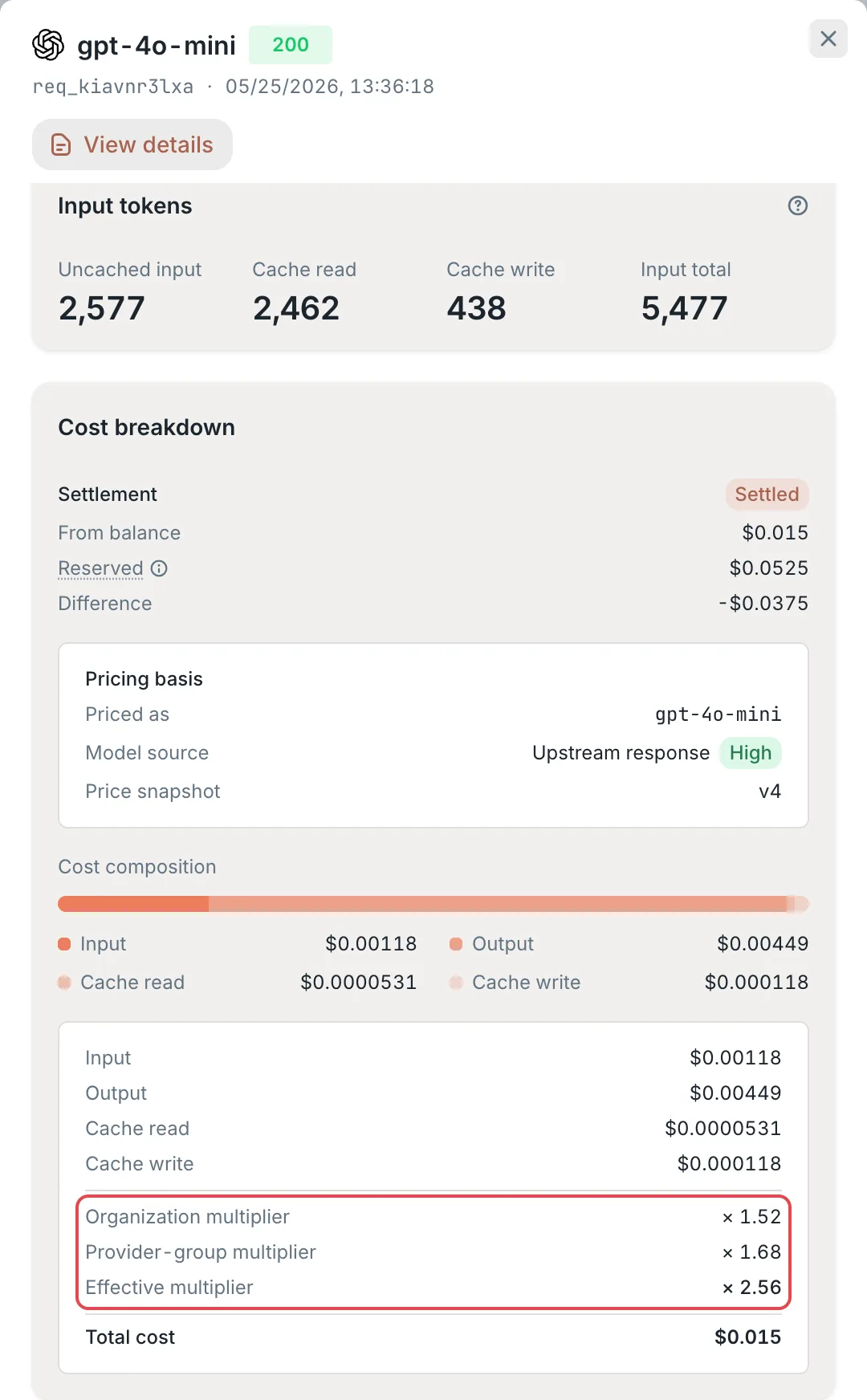 Request details: billing multipliers in Cost breakdown