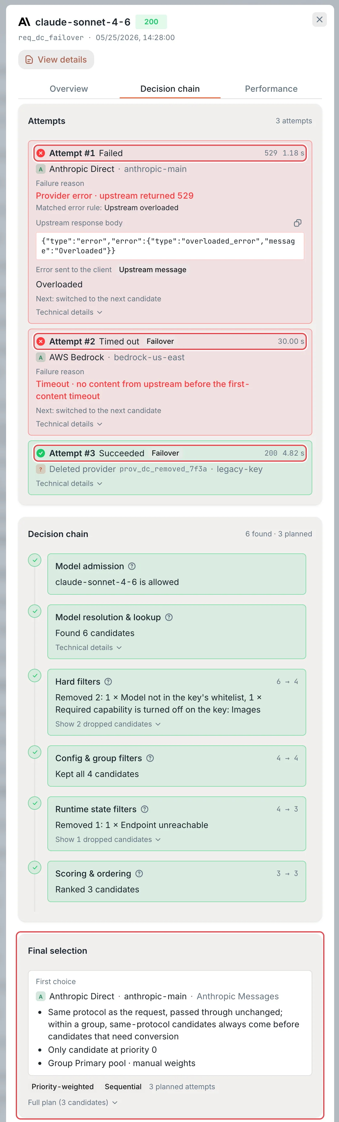 Request details: the Decision chain tab