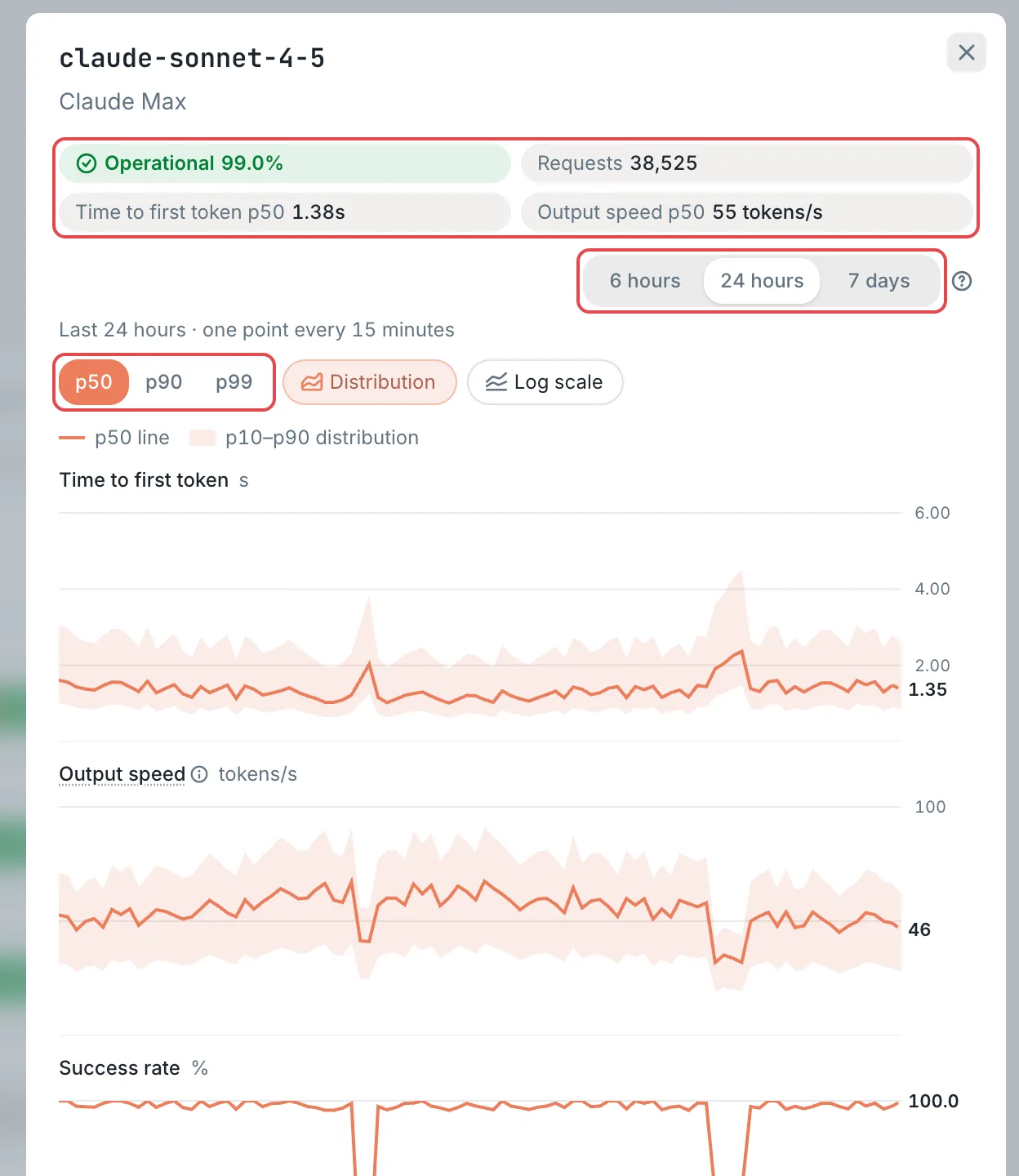 Model performance panel: the summary, time range, and percentile